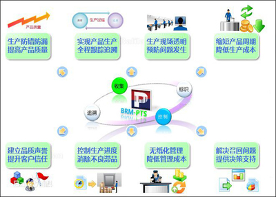 潮州包裝軟件新標(biāo)桿 潤(rùn)思領(lǐng)航科技如何賦能制造業(yè)數(shù)字化轉(zhuǎn)型